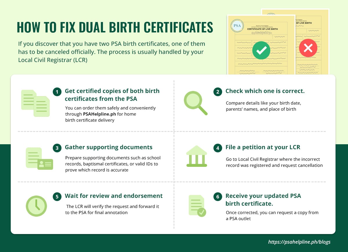 Step-by-step guide on how to fix dual PSA birth certificates in the Philippines.